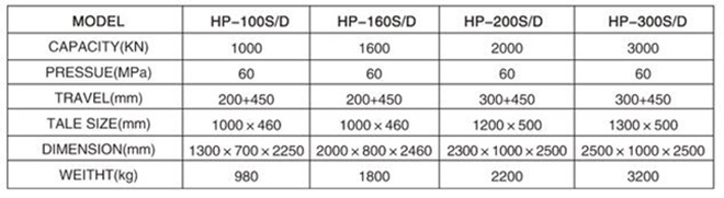 HP-80S/D手动/电动一体油压机参数